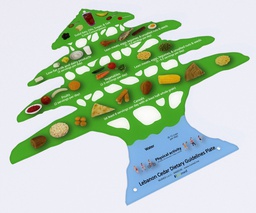 [END016E] Cedar dietary guidelines display - English
